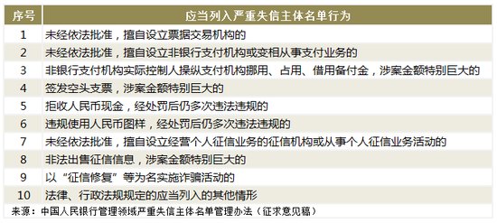 新浪财经“新浪金融研究院”栏目
